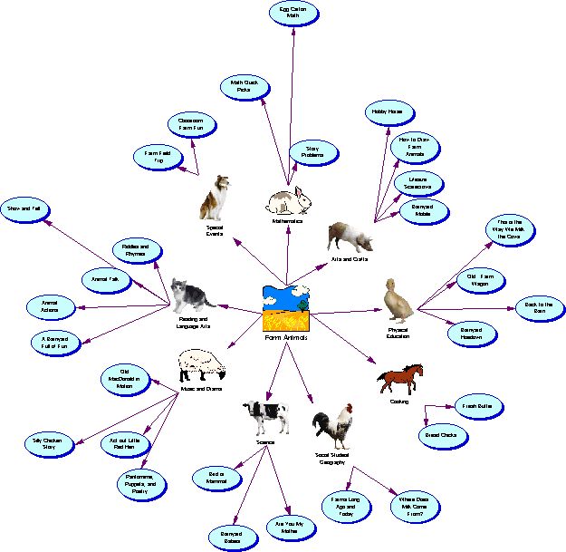 Farm Animals